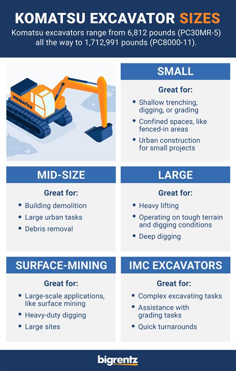 komatsu excavator size chart